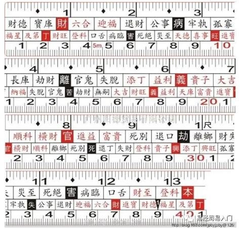 文公尺吉數|魯班尺、文公尺